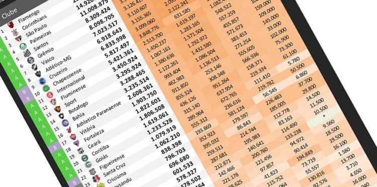 Pelo segundo mês consecutivo, Flamengo e grandes clubes de São Paulo registram os maiores avanços nas redes sociais