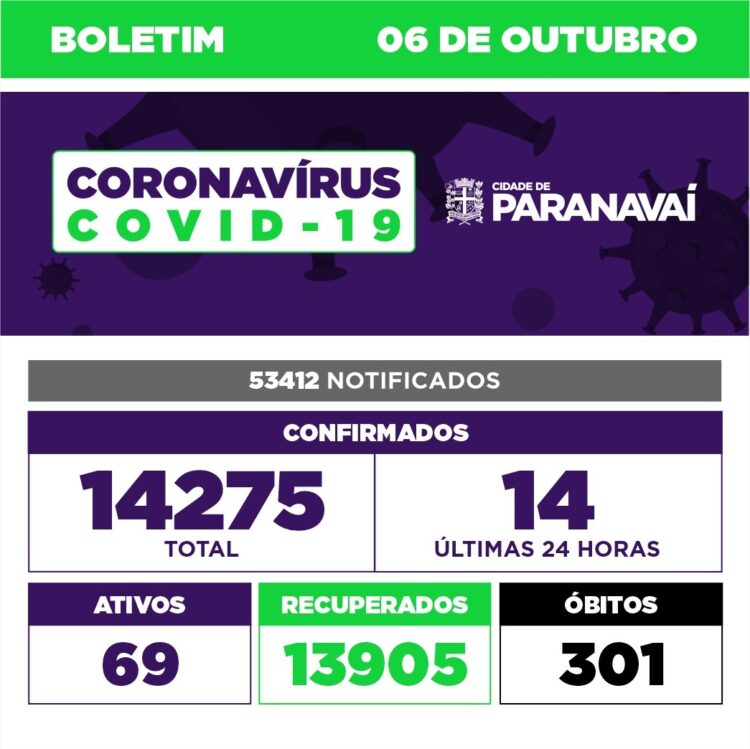 Dez pacientes de Paranavaí com Covid-19 estão internados em leitos hospitalares