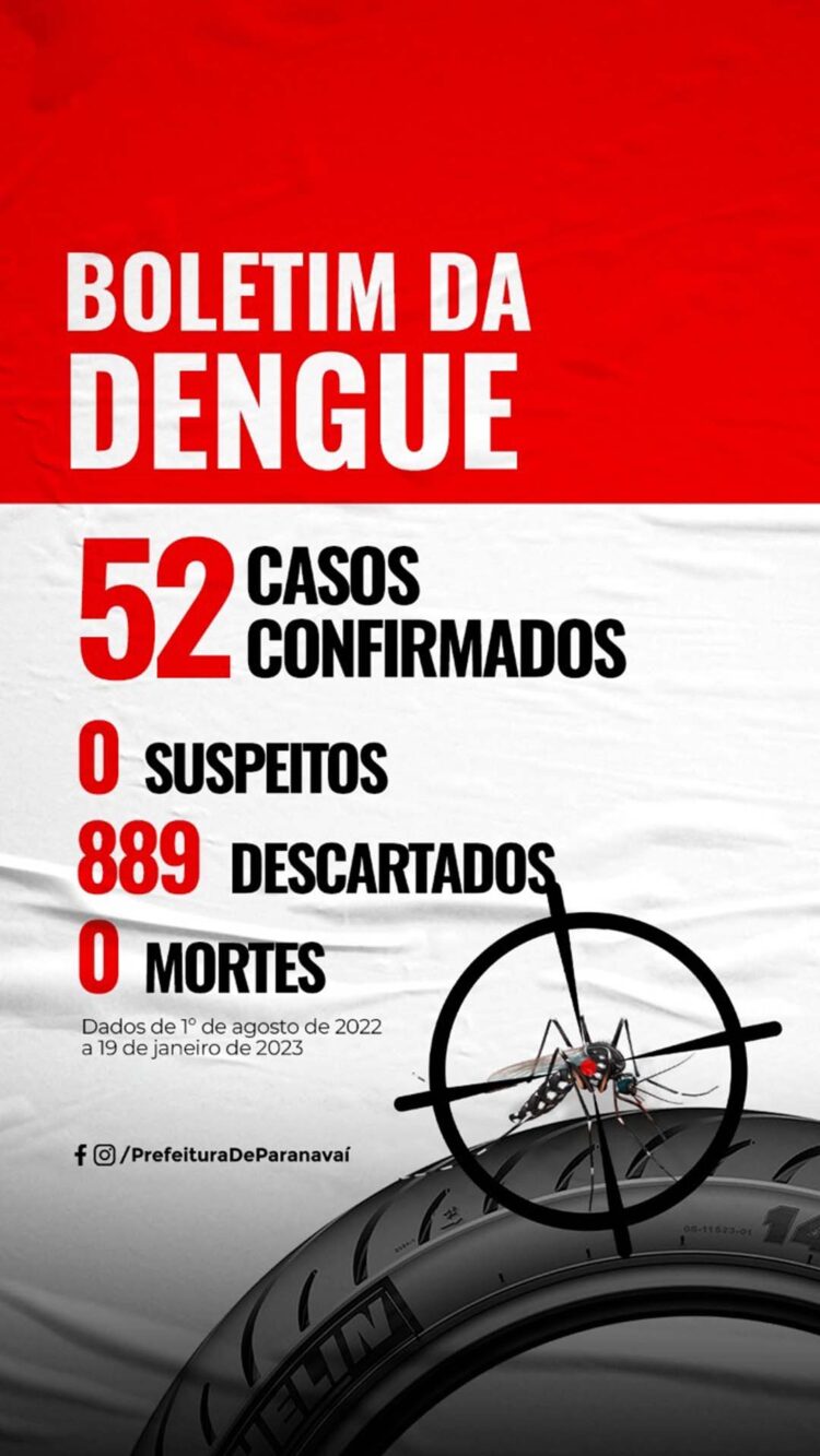 Boletim da dengue em Paranavaí
