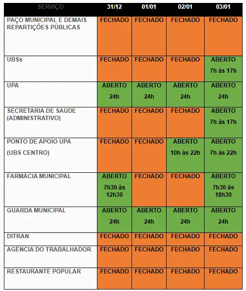 Chuvas impactam a produção agrícola no Paraná e trazem desafios ao setor